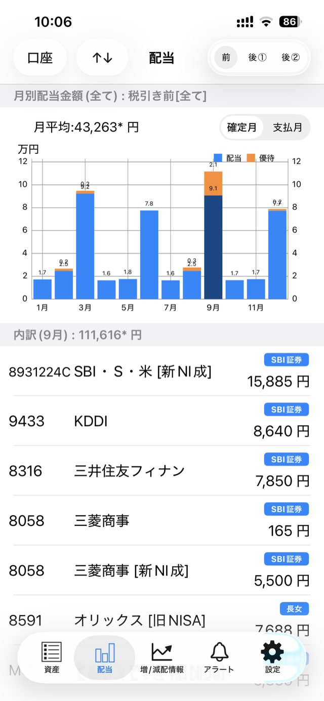 配当管理アプリの月別配当グラフ画面